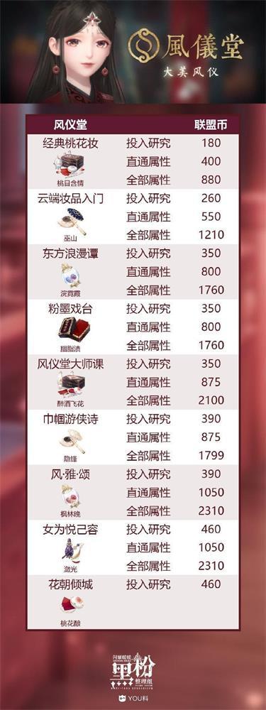 闪耀暖暖