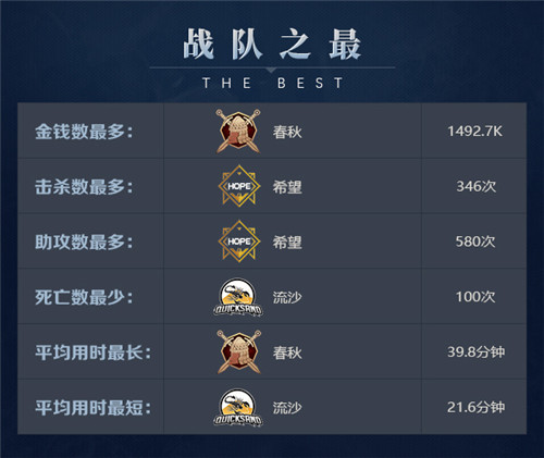 《梦三国2》MSPL常规赛下周收官 季后赛名额即将揭晓