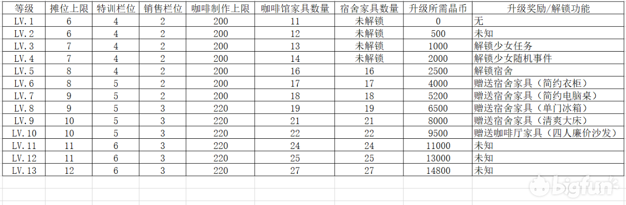 双生视界