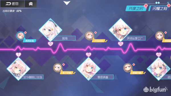 双生视界