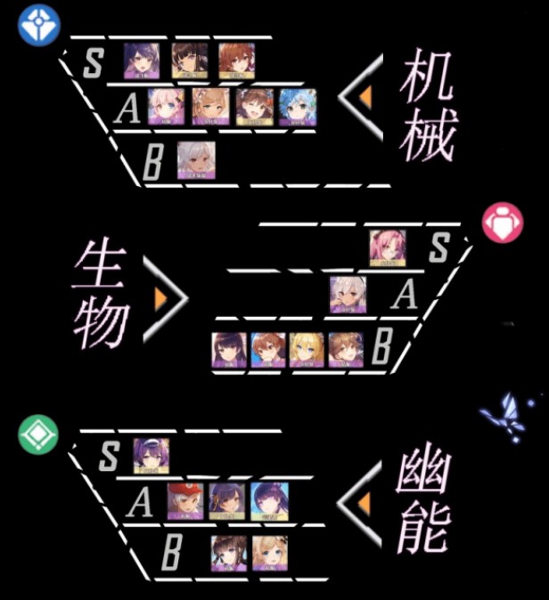 双生视界
