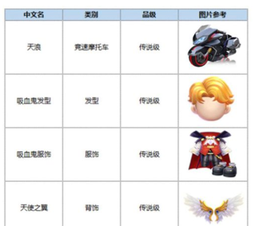 跑跑卡丁车手游