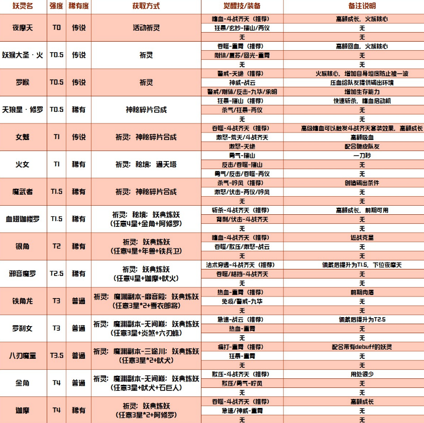 长安幻世绘