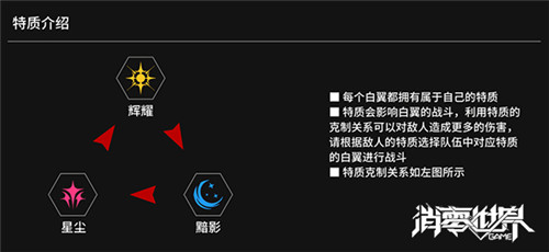 精英白翼养成手册：《VGAME：消零世界》成长线路指引