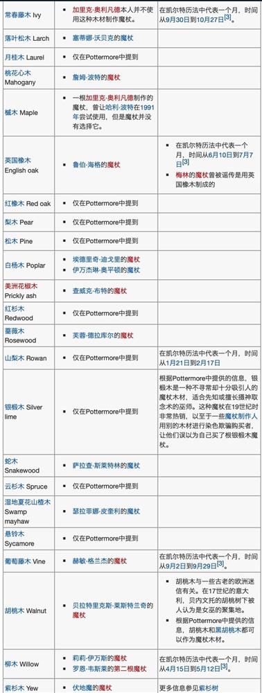 哈利波特魔法觉醒
