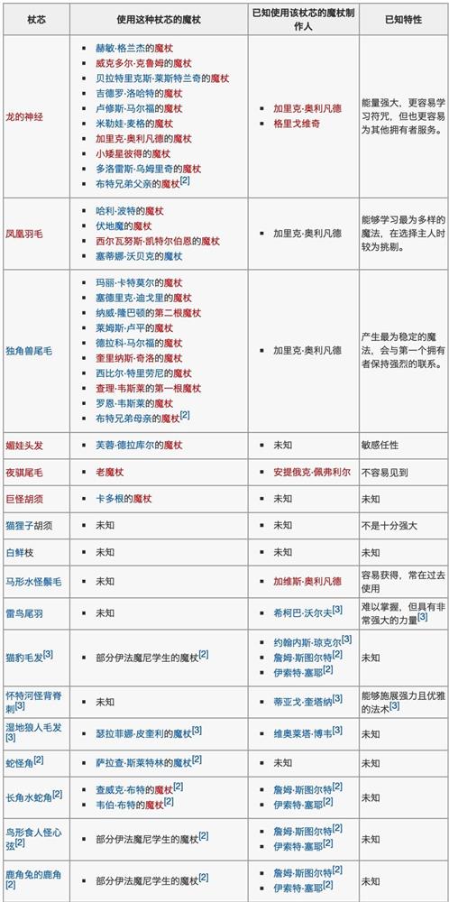 哈利波特魔法觉醒
