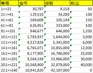 剑与远征afk