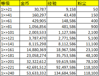 剑与远征afk