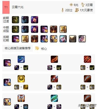 云顶之弈