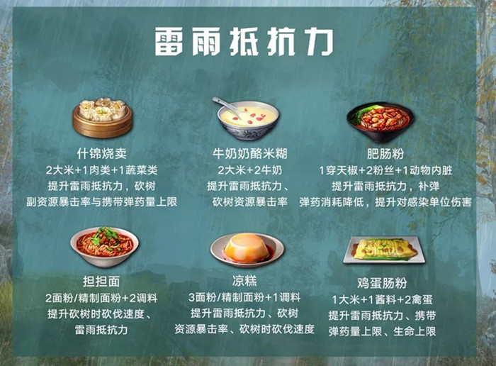 明日之后