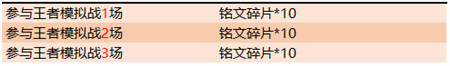 王者荣耀