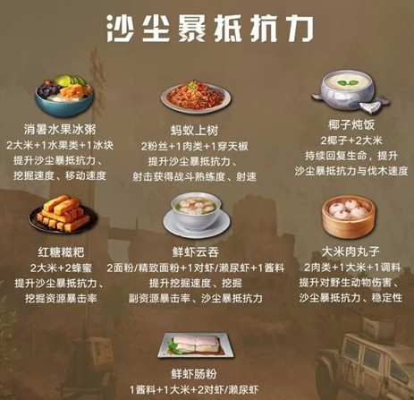 明日之后
