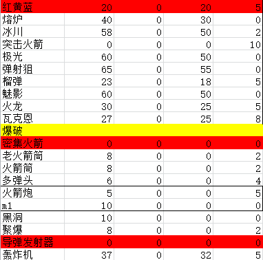 元气骑士