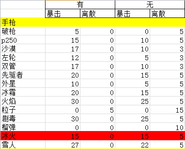 元气骑士