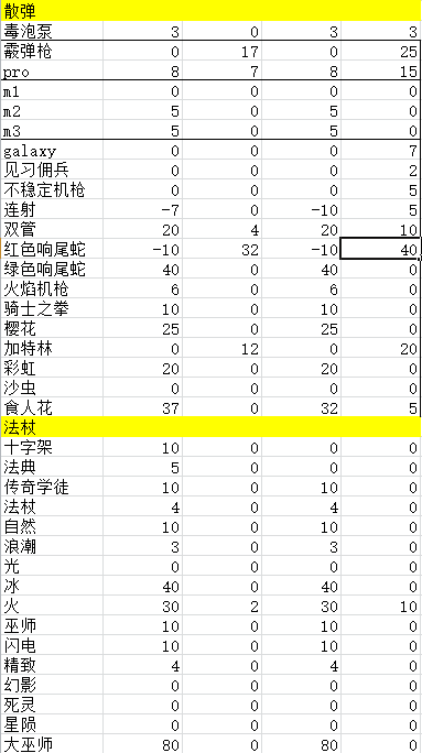 元气骑士