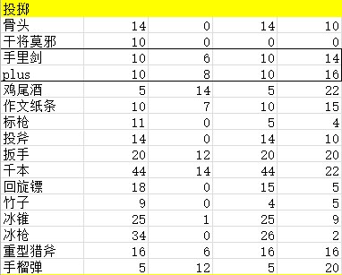 元气骑士