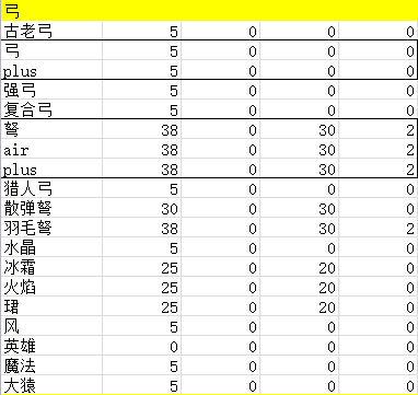元气骑士
