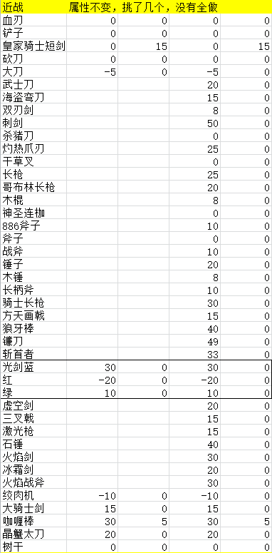 元气骑士