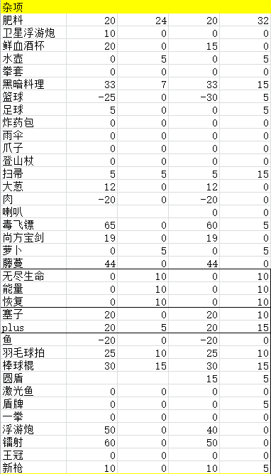 元气骑士