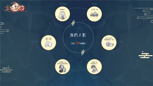 倒计时30天！《食之契约》新服预约迎接两周年