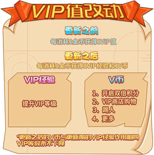 一图读懂！你绝不想错过的《推理学院》VIP重大更新内容