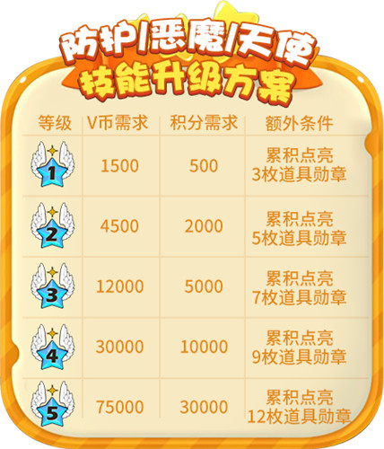 一图读懂！你绝不想错过的《推理学院》VIP重大更新内容