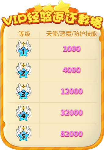一图读懂！你绝不想错过的《推理学院》VIP重大更新内容