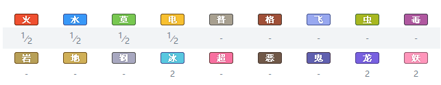 精灵宝可梦剑盾