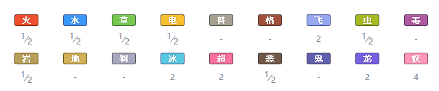 精灵宝可梦剑盾