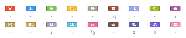 宝可梦剑盾