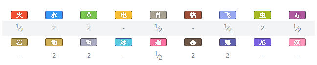 精灵宝可梦剑盾