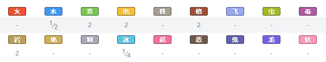 精灵宝可梦剑盾