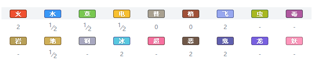 精灵宝可梦剑盾