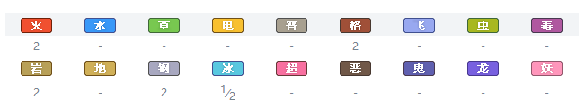 宝可梦剑盾