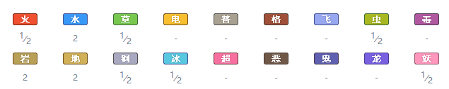 宝可梦剑盾
