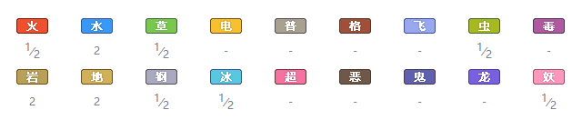 精灵宝可梦剑盾