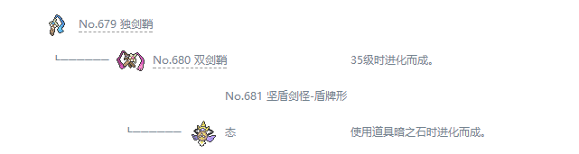 精灵宝可梦剑盾