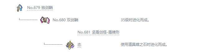 宝可梦剑盾