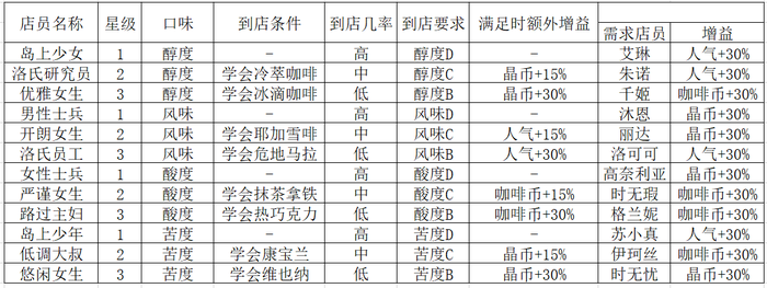 双生视界