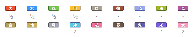 精灵宝可梦剑盾