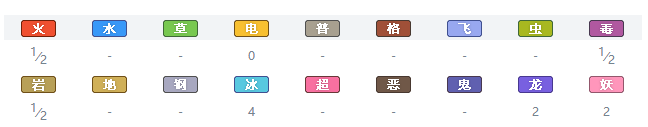 精灵宝可梦剑盾