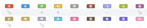 精灵宝可梦剑盾