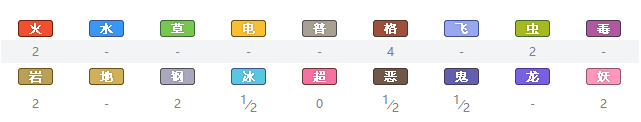 宝可梦剑盾