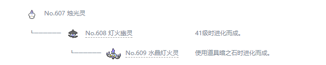 精灵宝可梦剑盾