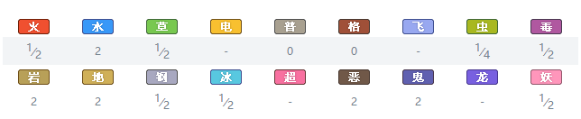 精灵宝可梦剑盾