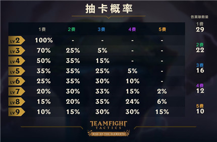 云顶之弈