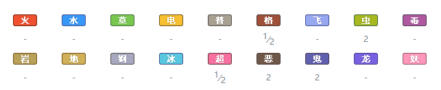 精灵宝可梦剑盾