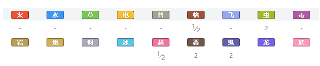 精灵宝可梦剑盾