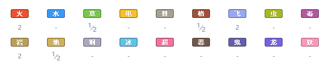 精灵宝可梦剑盾