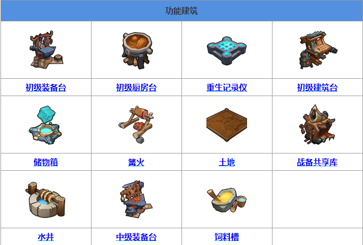 我的起源